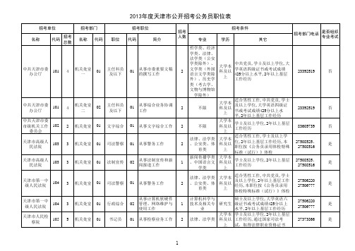 2013年天津市事业单位考试职位表