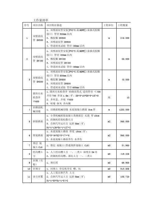 工作量清单