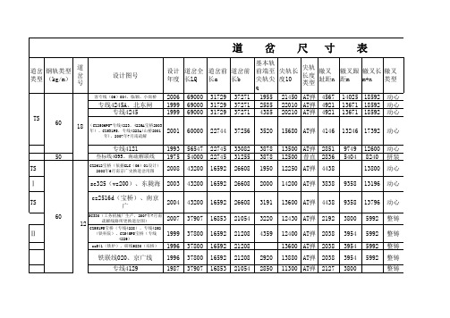 道岔尺寸表