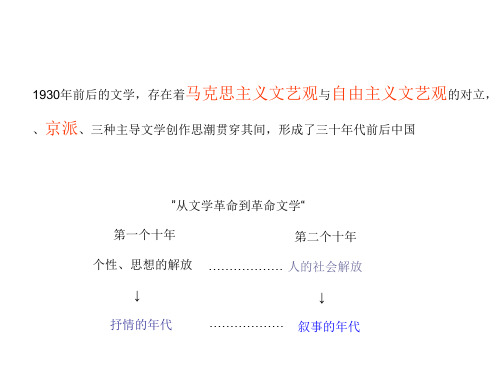 第二课茅盾与社会剖析小说课件