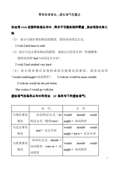 虚拟语气完整版本所有知识点