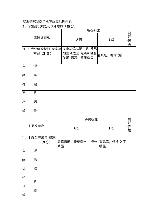 职业学院教改试点专业建设自评表