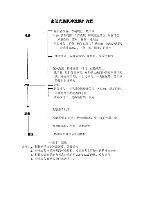 密闭式膀胱冲洗操作流程