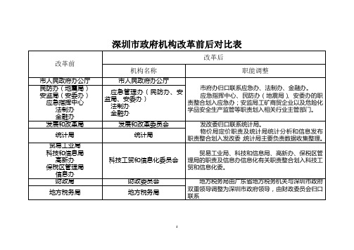 深圳市政府机构改革前后对比表