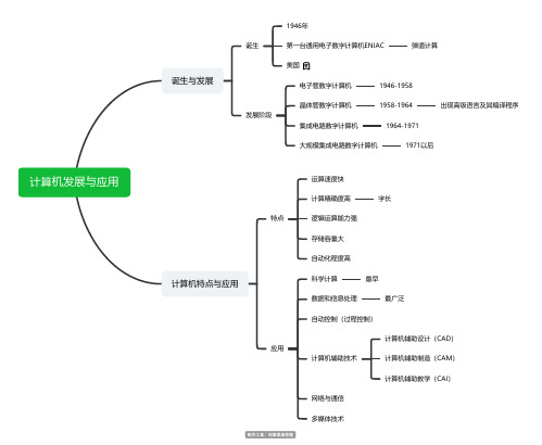 高中信息技术教资2_1计算机发展与应用思维导图脑图