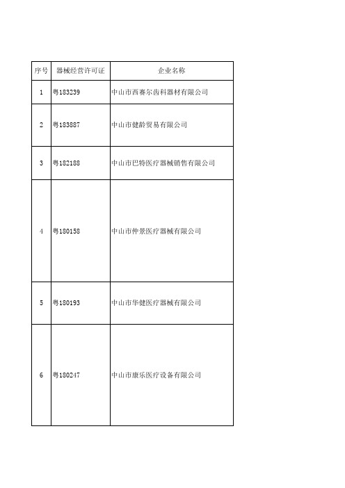 中山市医疗器械经营企业