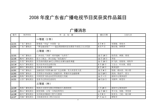 2008年度广东省广播电视节目奖获奖作品篇目