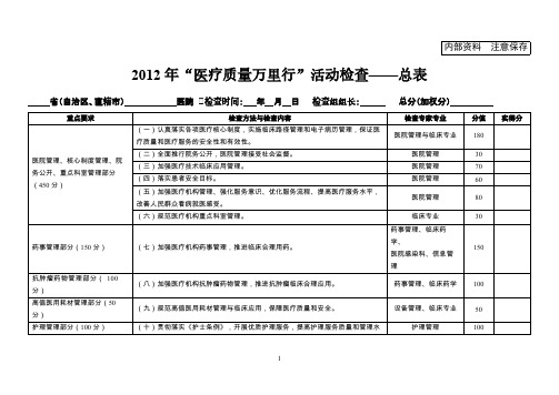 【VIP专享】2012医疗质量万里行督导检查表20121013(11[1].15)