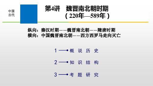 2020高考通史复习：魏晋南北朝[课件]