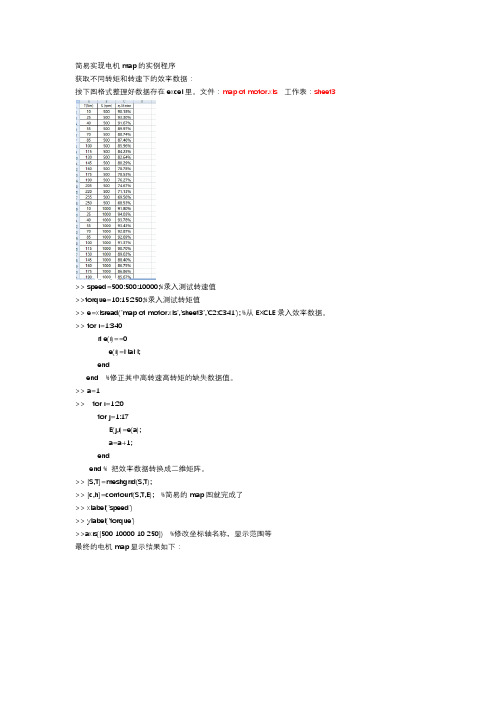 如何用Matlab画电机的map图