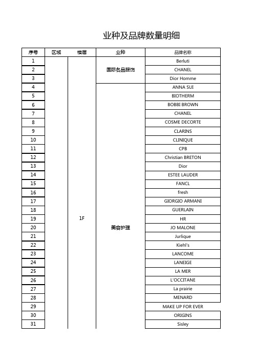 深圳万象城全楼层品牌数据库