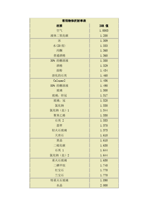 常用物体折射率表