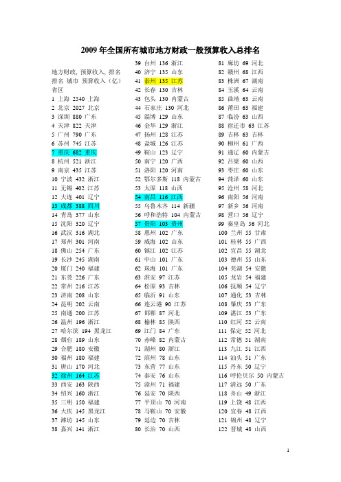 2009年全国所有城市地方财政一般预算收入总排名