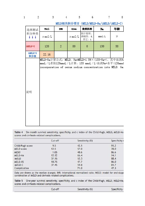 MELD相关积分计算公式