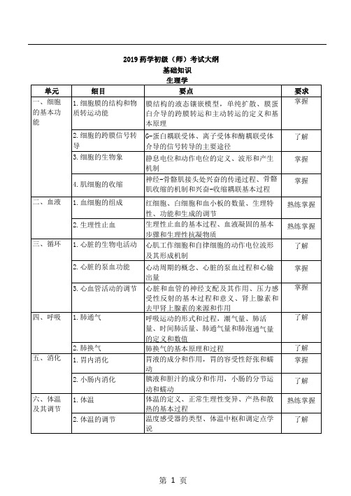 2019年卫生资格药学初级(师)考试大纲——基础知识