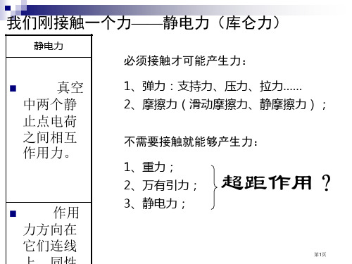 物理必修二1.3《电场强度》省公开课一等奖全国示范课微课金奖PPT课件