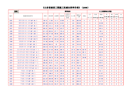 山东省建设工程施工机械台班定额