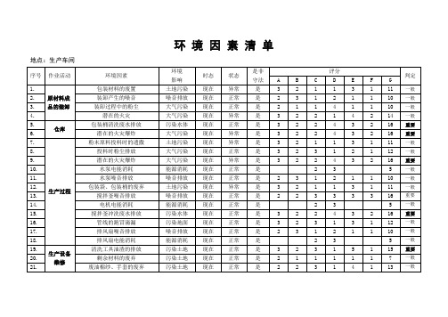 化工生产车间环境因素识别评价表