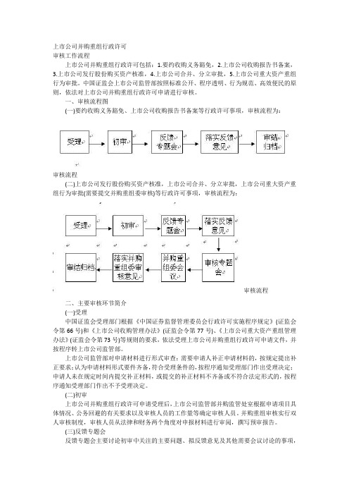 上市公司shangshi流程