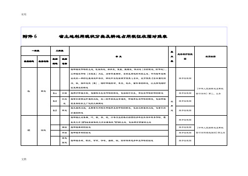 安徽省土地利用现状分类及耕地占用税征收范围对照表