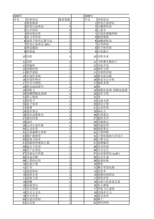 【浙江省自然科学基金】_计算理论_期刊发文热词逐年推荐_20140813