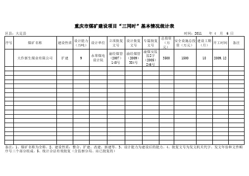 重庆市煤矿建设项目“三同时”基本情况统计表