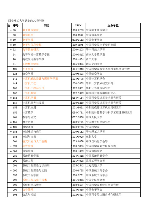 西安理工大学认定的A类刊