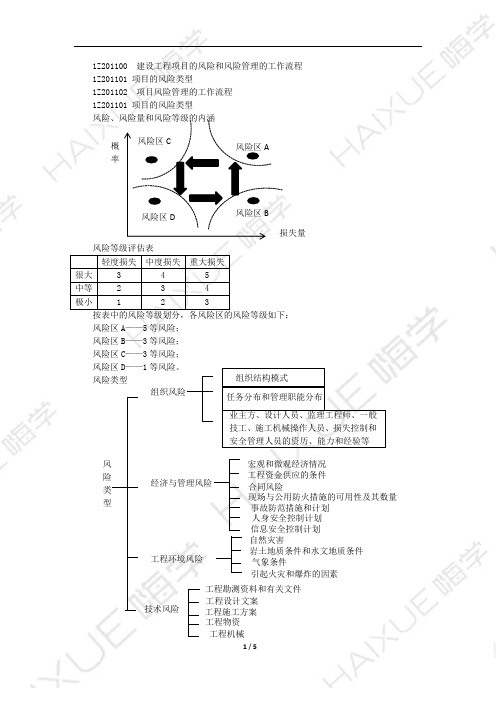 1Z201000(9) 建设工程项目的风险及风险管理的工作流程