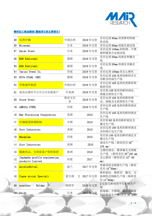 棒材精整设备业绩表2019