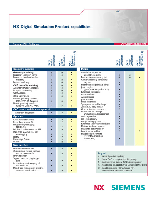 西门子PLM软件NX数字模拟产品功能说明书