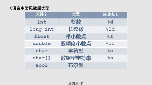 C语言第二章PPT课件