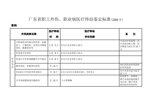 广东省职工外伤,职业病医疗终结鉴定标准（2016年）【精选】