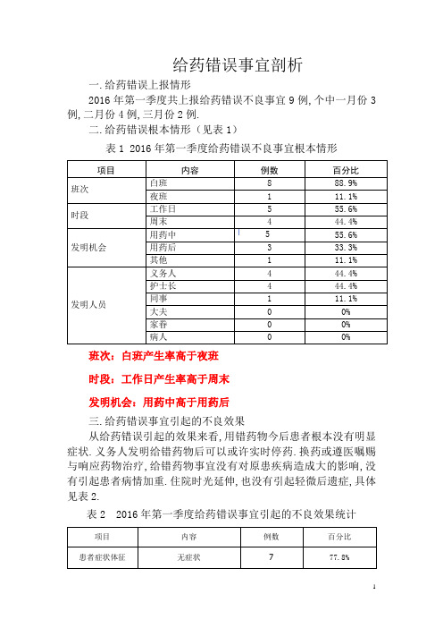 给药错误不良事件分析报告(一季度)