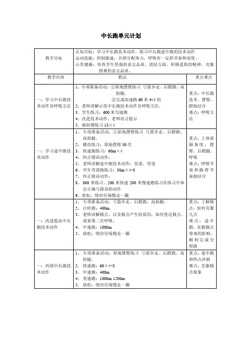 九年级体育《中长跑》单元计划