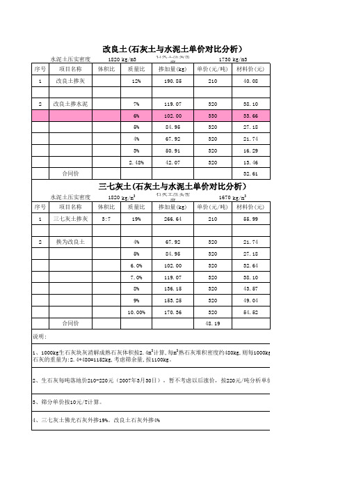 水泥土与石灰土单价对比