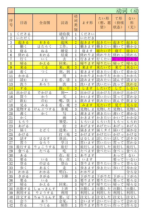 日本语初级上下词汇