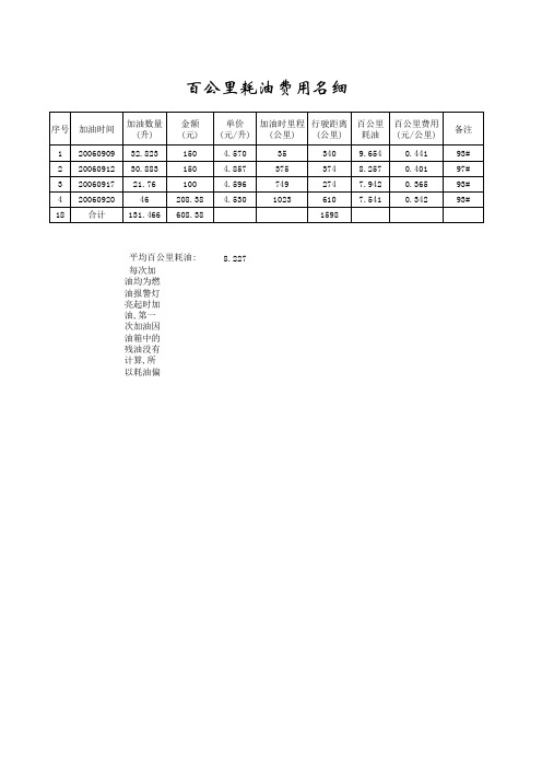 汽车耗油计算