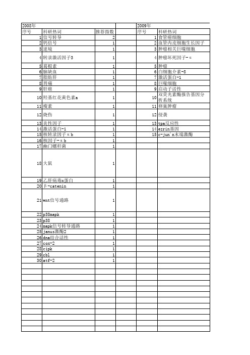 【国家自然科学基金】_信号转导和转录激活因子6_基金支持热词逐年推荐_【万方软件创新助手】_20140731