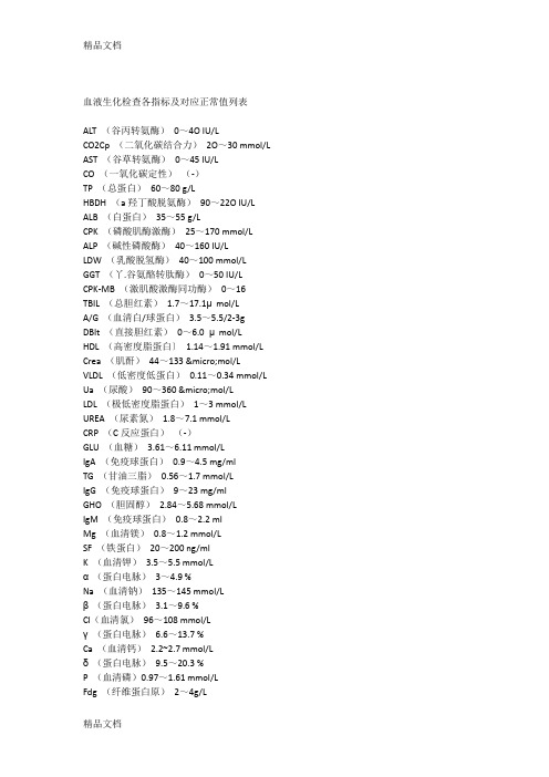 [精选]血液生化检查各指标及对应正常值列表资料