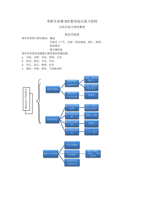 考研专业课333教育综合复习资料