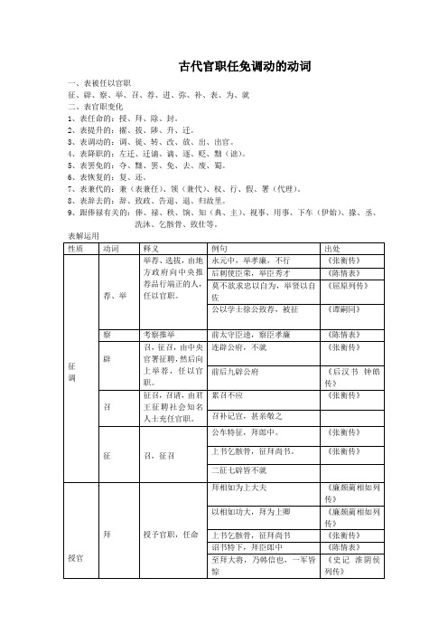 古代官职任免调动的动词