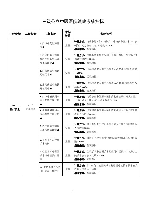 三级公立中医医院绩效考核指标