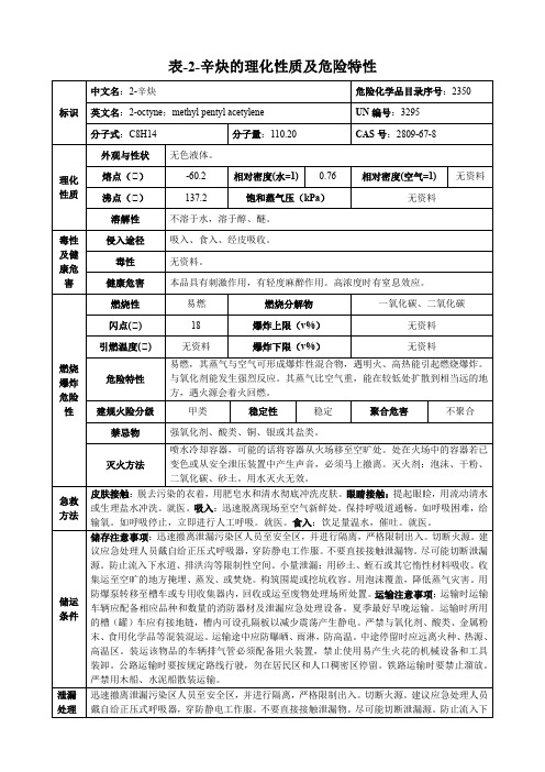 2-辛炔-理化性质及危险特性表