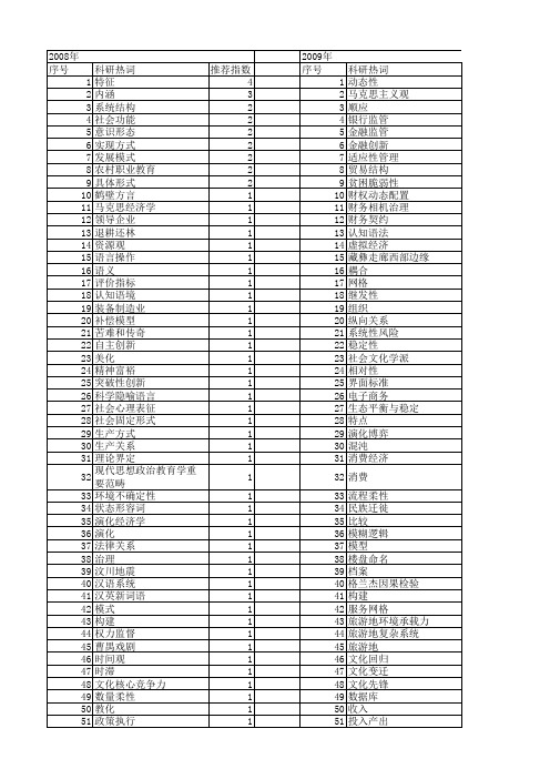 【国家社会科学基金】_动态性_基金支持热词逐年推荐_【万方软件创新助手】_20140807