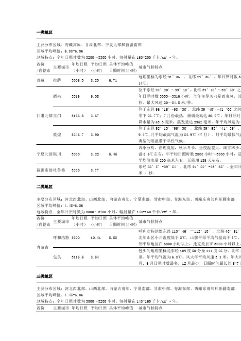 太阳能资源,全国各地日照峰值