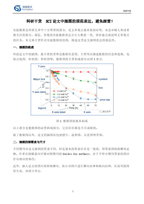 科研干货-SCI论文中插图的规范表达,避免踩雷!