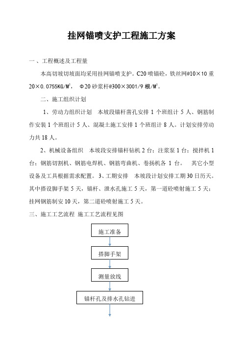 挂网喷砼施工方案