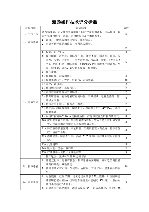 灌肠操作技术评分标准