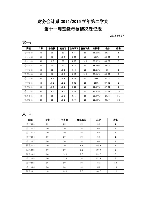 财务会计系20142015学年第二学期