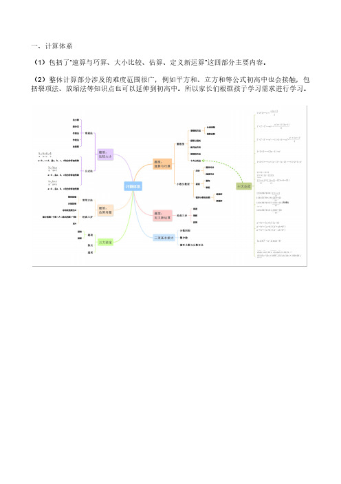 小学奥数七大知识模块思维导图(奥数知识点汇总)